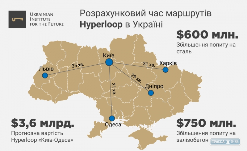 Специалисты подсчитали, сколько бы стоила поездка по маршруту Киев - Одесса на Hyperloop