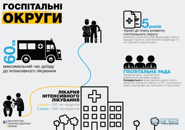 Правительство официально разделило Одесскую область на девять госпитальных округов