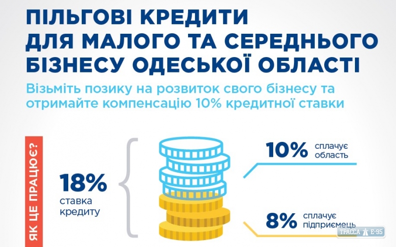 Одесская ОГА предложила бизнесу инвестиционный конкурс с призом в виде компенсации процентов кредита