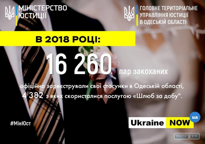 Более 16 тысяч пар молодоженов зарегистрировали браки в Одесской области в 2018 году
