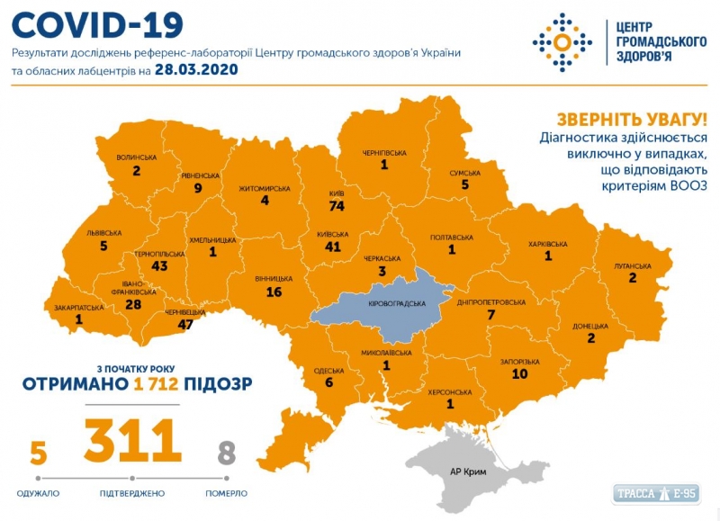 311 случаев заражения COVID-19 и 8 смертей зафиксированы в Украине 