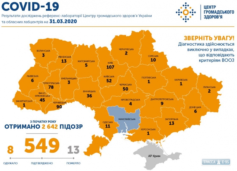 549 случаев COVID-19 зафиксировано в Украине 