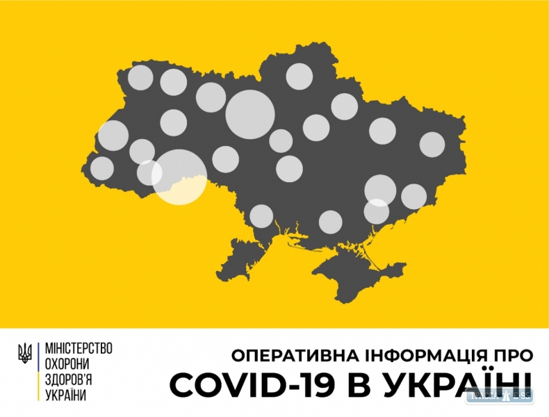 942 случаев COVID-19 продверждены в Украине, 20 – в Одесской области