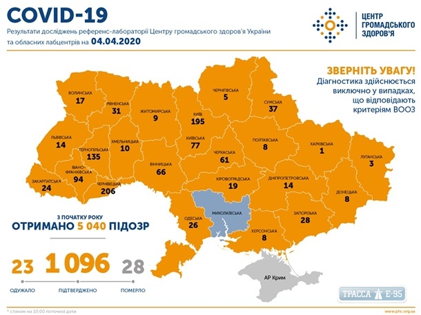 1092 случая COVID-19 продверждено в Украине, 26 – в Одессе