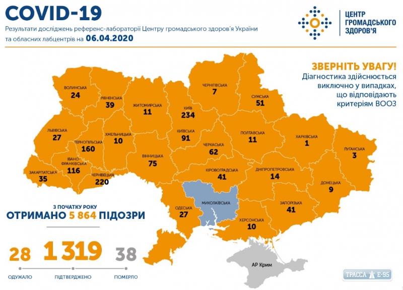 1319 случаев коронавируса зафиксировано в Украине, 38 смертей