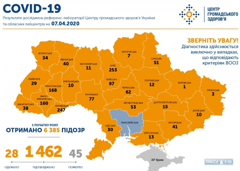 1462 случая COVID-19 зафиксированы в Украине, 45 смертей 