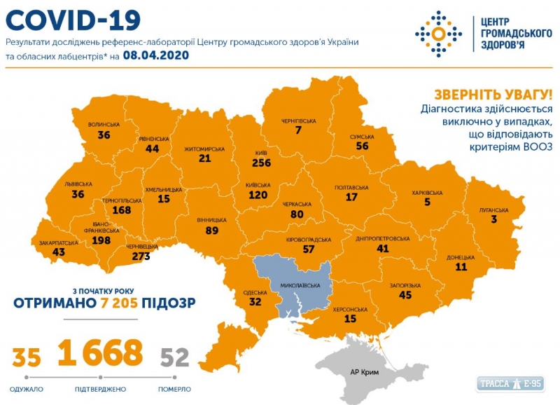 1668 случаев COVID-19 зафиксированы в Украине, 52 человека умерли 