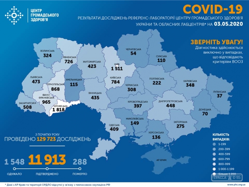 502 заразившихся коронавирусом выявлены в Украине за сутки