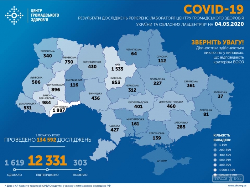 418 случаев COVID-19 обнаружены в Украине за сутки, 18 – на Одесщине