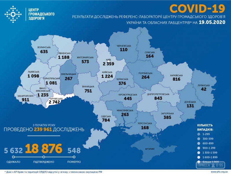 260 случаев коронавируса обнаружены за сутки в Украине, 20 – в Одесской области