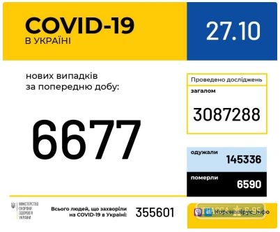 461 случай коронавируса выявлен за сутки в Одесской области