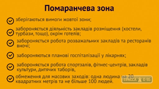 Одесская область попала в «оранжевую» карантинную зону
