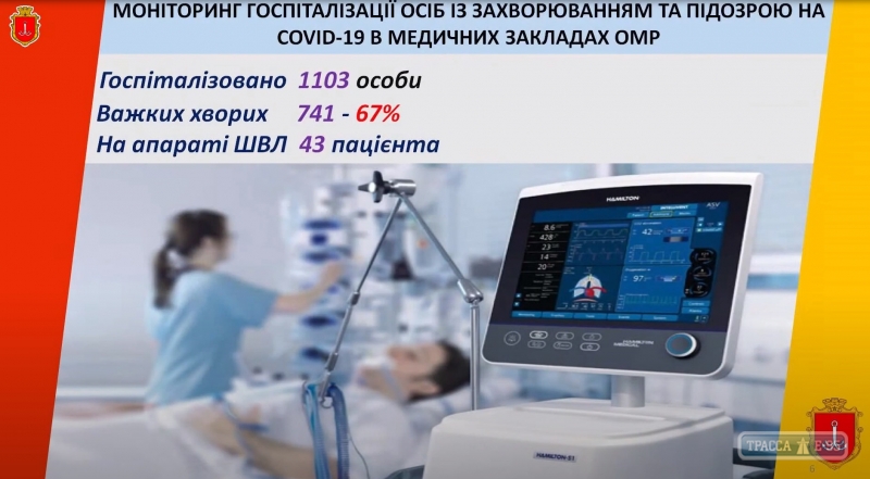 Одесские больницы могут до вечера остаться без кислорода