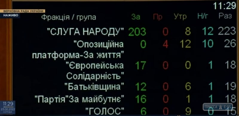 Закон о свободном владении оружием в Украине принят в первом чтении