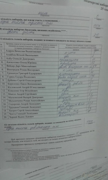 Кандидат в мэры Дарт Вейдер едва не победил на участке в Одесской юракадемии