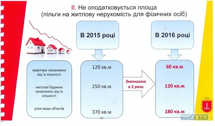 Одесситы будут платить налог за квартиры больше 60 кв. м 