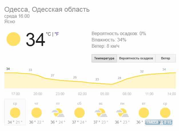 В ближайшие дни в Одесской области будет +37