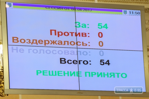 Одесские депутаты распределили 100 миллионов между проектами-победителями общественного бюджета