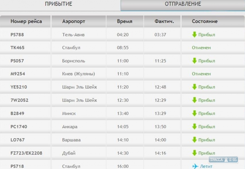Стамбул аэропорт табло прилета на сегодня русском. Прибытие самолёта из Стамбула. Борисполь аэропорт табло. Табло аэропорта Киев. Прибытия самолёта из Станбула.