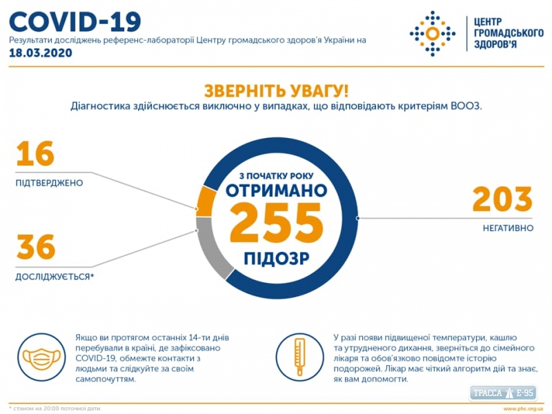 Два случая коронавируса выявлены в Украине за сутки