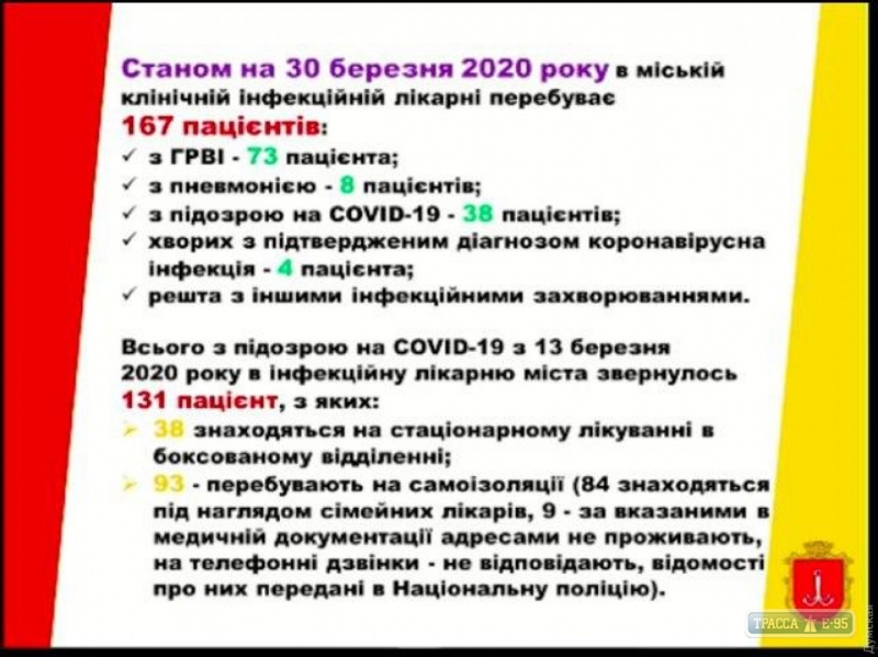 Мужчина умер от пневмонии в Одессе 