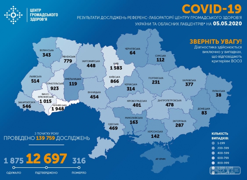 366 случаев COVID-19 обнаружены за сутки в Украине, 42 – в Одесской области