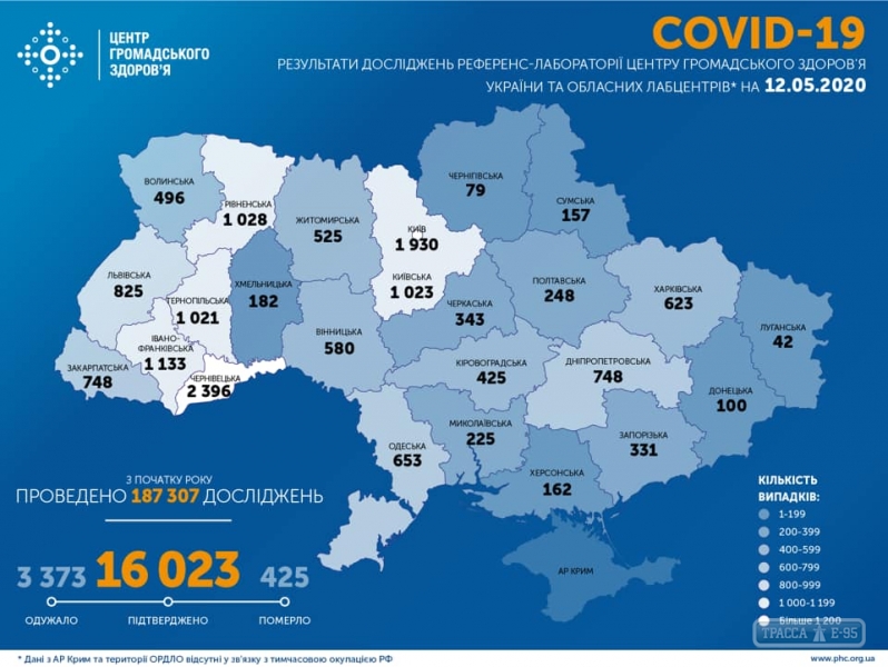 375 случаев коронавируса обнаружены за сутки в Украине, 7 – в Одесской области