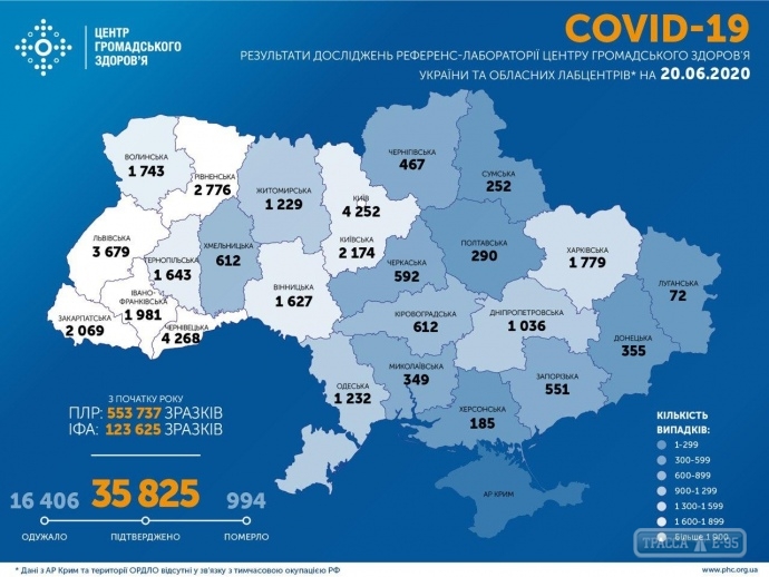 Коронавирус: по стране за сутки выявили 841 случаев, на Одесщине - 32