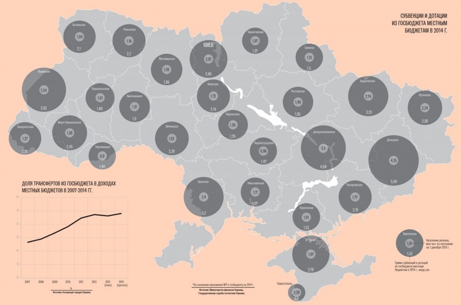 Доноры украины. Дотационные регионы Украины до 2014. Донецк дотационный регион Украины. Дотационный.