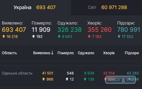 Новые антирекорды зафиксированы по коронавирусу. ОБНОВЛЕНО