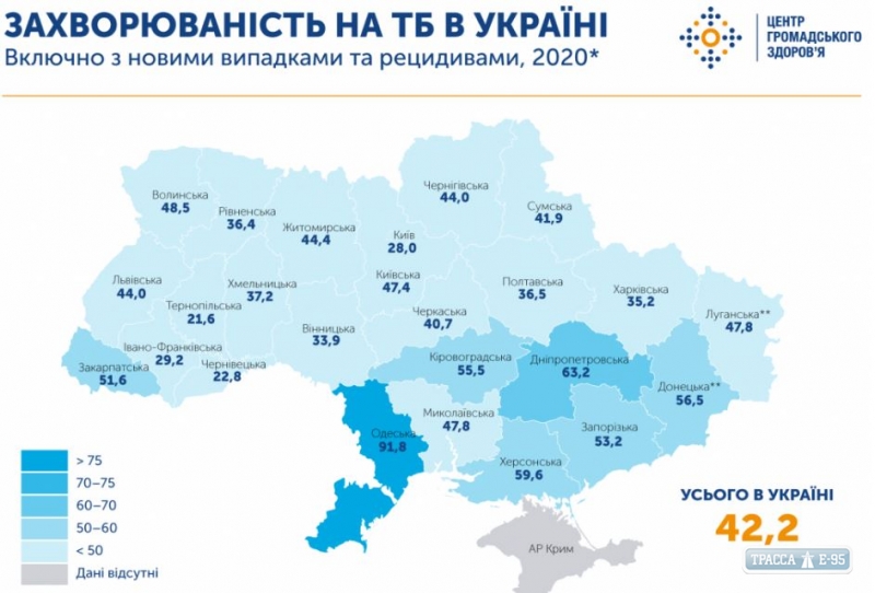 Одесская область оказалась худшей по заболеваемости туберкулезом