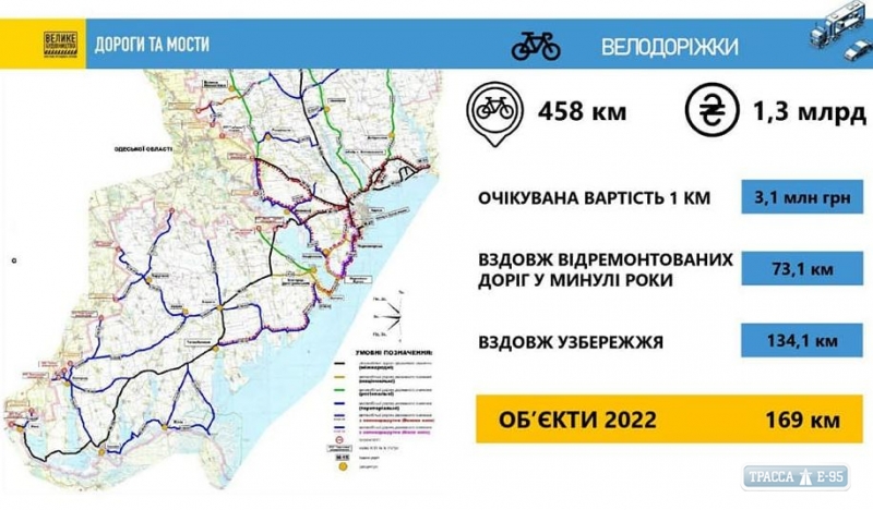 Строительство велодорожек начнется в этом году в Одесской области