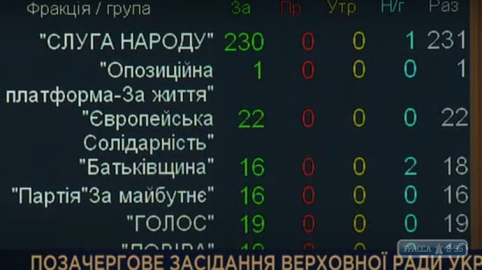 Рада одобрила введение чрезвычайного положения в Украине