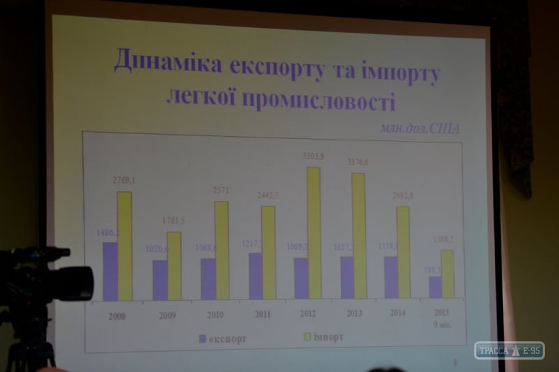 Одесский производитель: в легкой промышленности Украина конкурирует с Вьетнамом