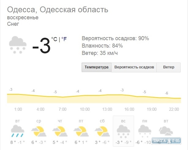 В Одесскую область снова идет похолодание