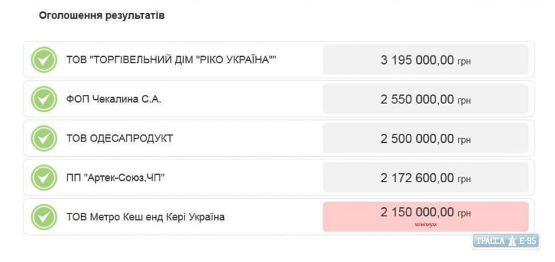 Питание военным в Одессе будет поставлять 