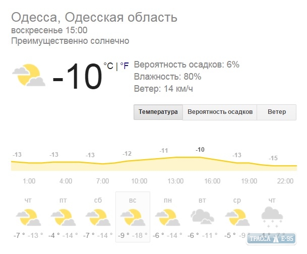 На выходных в Одесской области будет до -18