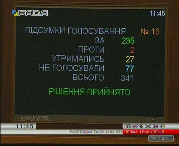 Райцентр Балта стал городом областного значения