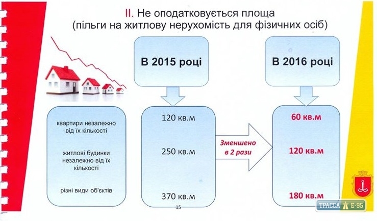 Одесский горсовет может снизить ставку налога на недвижимость для физлиц