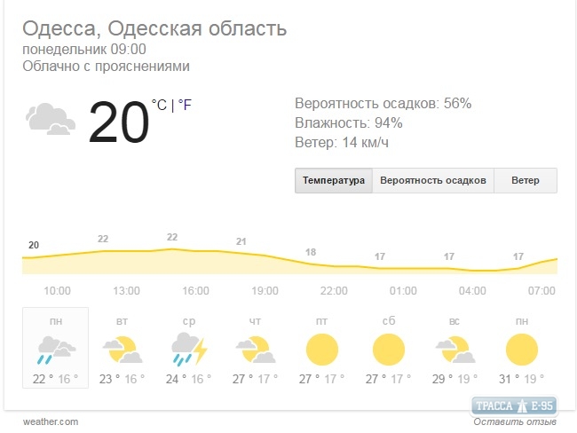 С четверга в Одесской области начнется лето